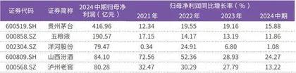 贵州茅台股价创年内新低力推三年分红方案1