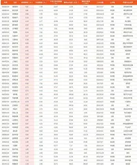 本周创历史新低个股410只(部分)1