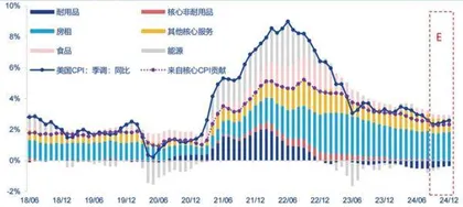 降息周期买什么?2