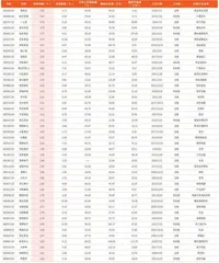 本周创历史新低个股561只(部分)1