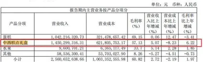 传统月饼、果肉月饼、中药月饼“争艳”上市公司缘何抢滩月饼市场?1