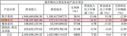 传统月饼、果肉月饼、中药月饼“争艳”上市公司缘何抢滩月饼市场?2
