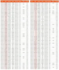 券商最新研报荐股一览3