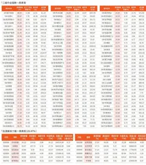 一周行业指数及重点行业个股表现（9月23日~9月27日）