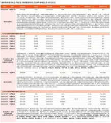 券商最新研报荐股一览