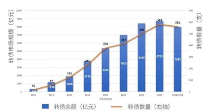 可转债市场迎来历史级别的投资机会