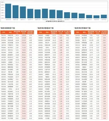 融资统计（9月20日~9月26日）