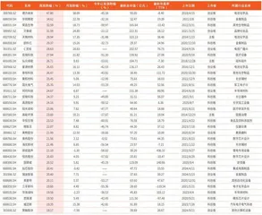 银行抵御房地产风险的资源充裕