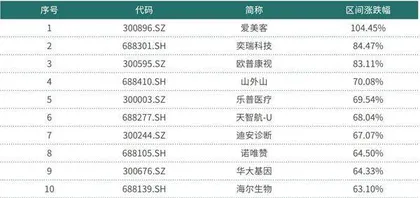 个人经营贷安全垫厚、风险可控