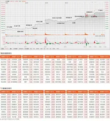 降准、降息等利好频出A　股全线反攻