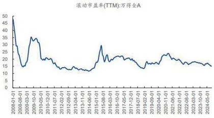 超级大反弹