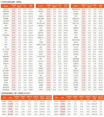 一周市场热点及重点板块个股表现（9月23日~9月27日）