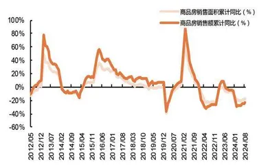 存量按揭调整对银行经营负面冲击有限