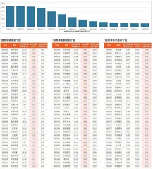 融券统计（9月20日~9月26日）