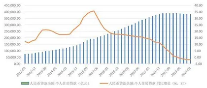 银行抵御房地产风险的资源充裕1