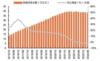 存量按揭调整对银行经营负面冲击有限1
