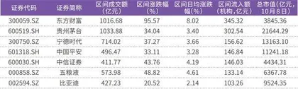 券商最新研报荐股一览1