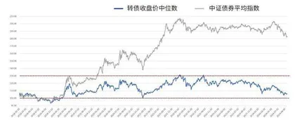 可转债市场迎来历史级别的投资机会1