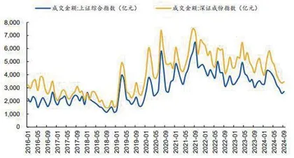 超级大反弹1