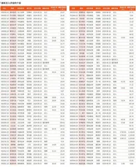 券商最新研报荐股一览2