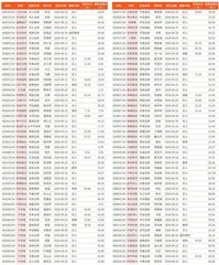 券商最新研报荐股一览3