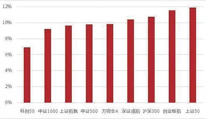 超级大反弹2