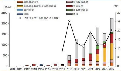 超级大反弹3