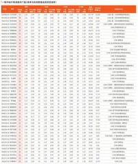 券商最新研报荐股一览4