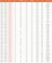 本周创历史新低个股86只（部分）1