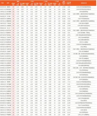券商最新研报荐股一览5