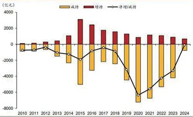 超级大反弹4