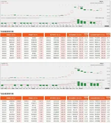 科创板/创业板观察