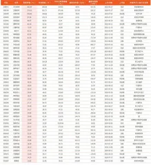 本周创历史新高个股50只