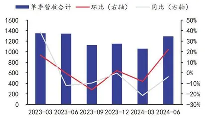 货币政策超预期宽松券商受益于流动性改善