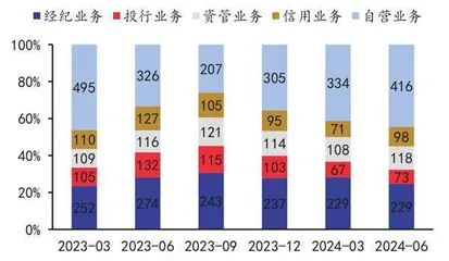 货币政策超预期宽松券商受益于流动性改善1