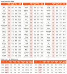 一周市场热点及重点板块个股表现（10月14日~10月18日）
