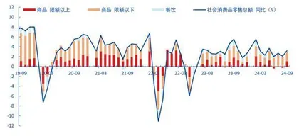 9月经济边际改善