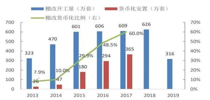 组合拳助力地产止跌回稳