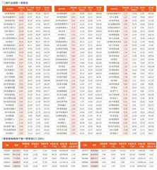 一周行业指数及重点行业个股表现（10月14日~10月18日）