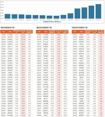融资统计（10月25日~10月31日）