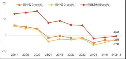 招商银行：短期承压不改业务韧性 长期价值仍然可期