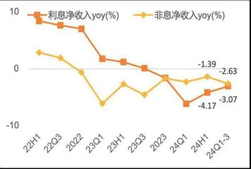 招商银行：短期承压不改业务韧性 长期价值仍然可期1