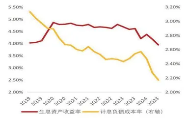 江苏银行：对公信贷稳健增长 资产负债结构待优化1
