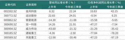 项目开工和招标信息明显增多 风电设备行业迎来景气周期