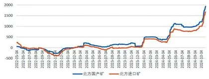 供应紧张需求旺盛 铝板块迎新机遇 自给度高的企业基本面受到提振2