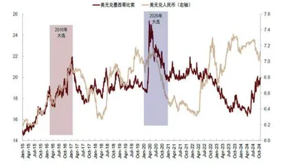 全球市场的特朗普交易特征1