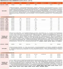 券商最新研报荐股一览