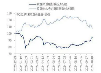 并购重组概念持续活跃3
