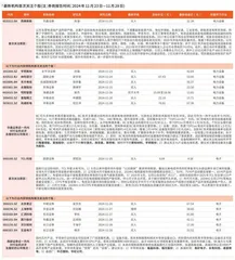 券商最新研报荐股一览