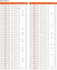 券商最新研报荐股一览2